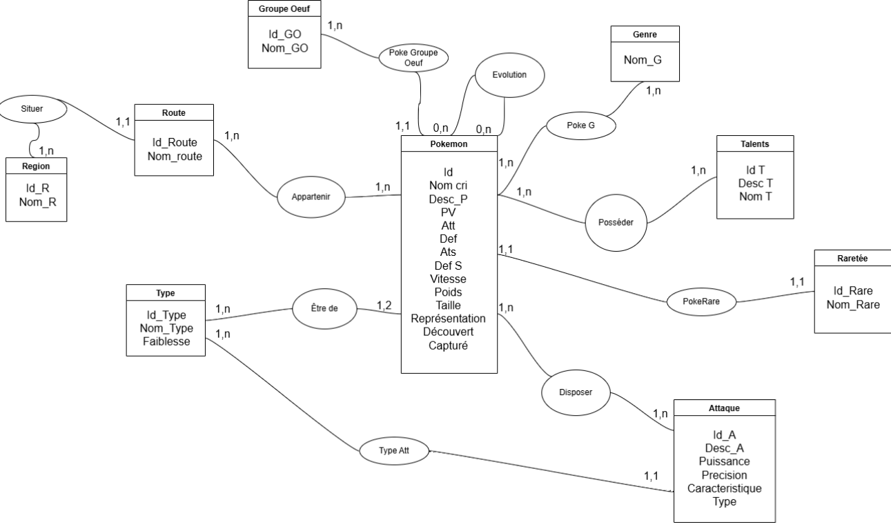 Projet base de données - capture 2